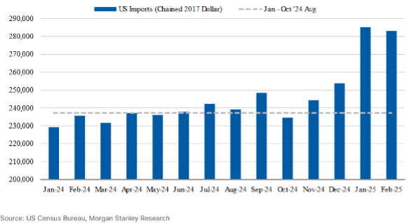 Imports / Tariffs